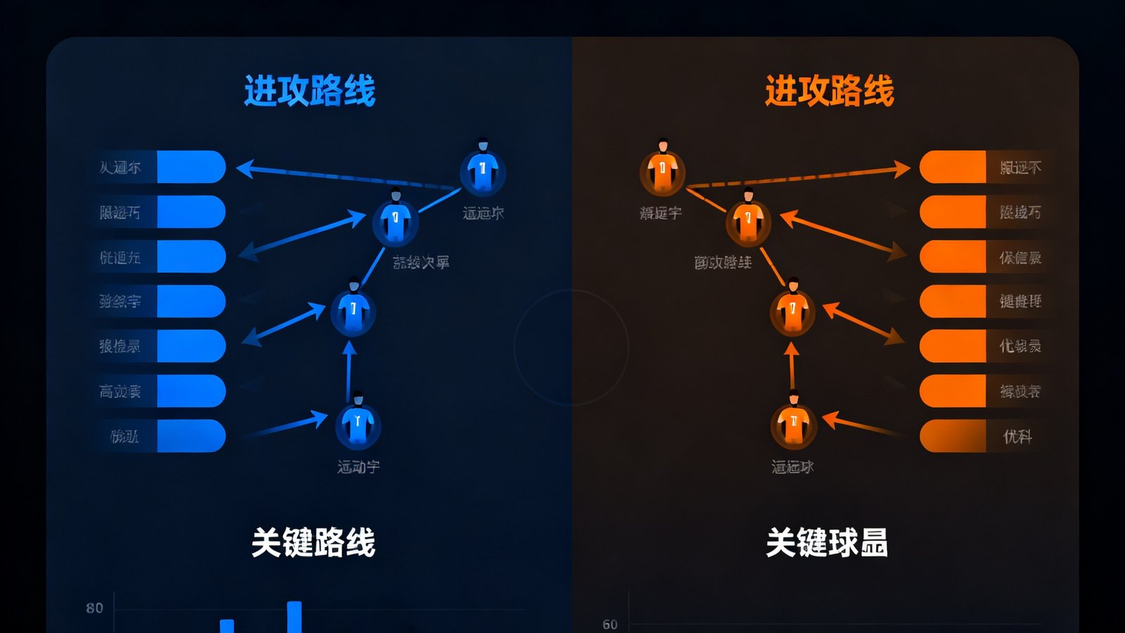 欧冠决赛数据分析报告封面图，深色背景上以图表形式展示两队的进攻路线和关键球员数据对比。